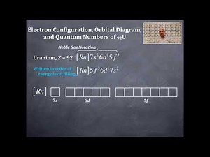 Atomic Structure and Electron Configurations 63: Details of Uranium