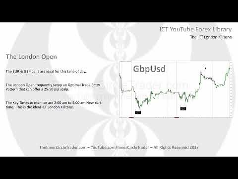 ICT Forex - The ICT London Killzone