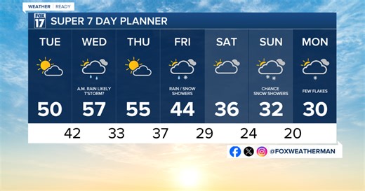 Tonight's Forecast: Rain showers, warm and breezy