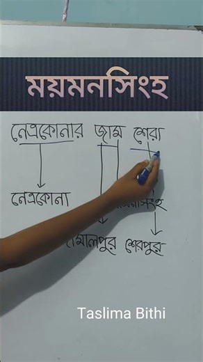 How many districts are there in Mymensingh division? #Mymensingh #division #district #learners