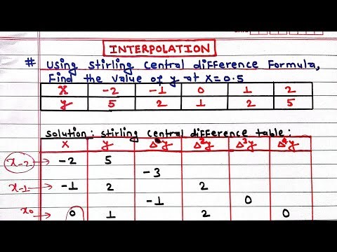 Stirling Central Difference Formula | Interpolation Numerical Methods | Example & Table