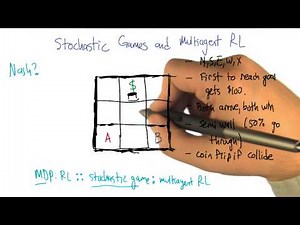 Stochastic Games and Multiagent RL - Georgia Tech - Machine Learning