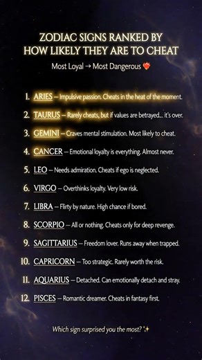 Which Zodiac Sign is Most Likely to CHEAT? 12 Signs Ranked ❤️‍🔥