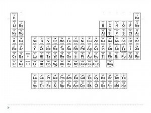 Grade 12 AP Chemistry Review of the Basics The Periodic Table