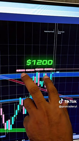 ‏#motivation #trading #education