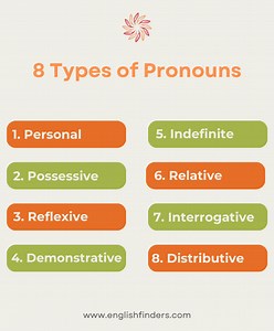 8 Types Of Pronouns | Definitions, Examples And Worksheet