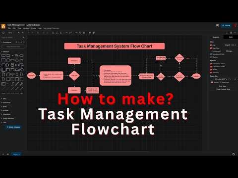 How to make task Management FlowChart V2?