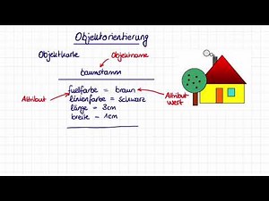 Objekte mit Attributen und Methoden