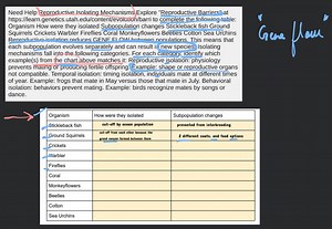 Need Help Reproductive Isolating Mechanisms Explore "Reproducti... | Filo