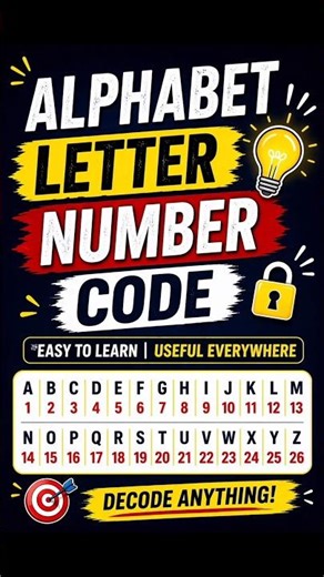Alphabet Coding Trick ⚡ A=1 B=2 in 10 Sec! | आसान तरीका 🔥