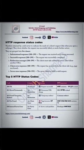 HTTP Status Codes Ch09 Web Design O Level M2-R5 Paper