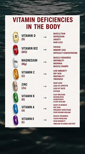 These symptoms may reveal vitamin deficiencies