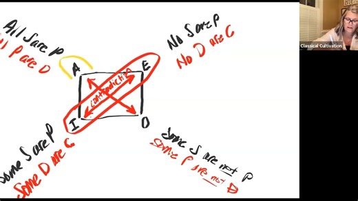 Introductory Logic Lesson 14