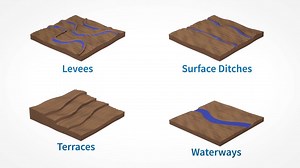 101K views · 15 reactions | WM-Drain Farm Drainage Solution and WM-Subsurface Software help streamline your surface and subsurface drainage projects. | PTx Trimble | Facebook
