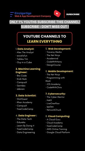 Subscribe 👍 Like ❤️ | Best YouTube Channels to Learn Coding & Tech Skills #shorts #viral #tranding