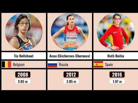 Evolution of Women's High Jump: Every Olympic Gold Medalist 1928-2024