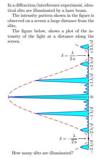 In a diffraction/interference experiment, identical slits are i... | Filo