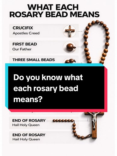 Understanding the Meaning of Each Rosary Bead