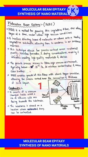 MOLECULAR BEAM EPITAXY || SYNTHESIS OF NANOMATERIALS || NANOSCIENCE || NANOTECHNOLOGY ||