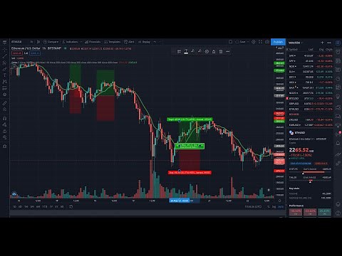 Moving Average Strategy on Crypto ( Ethereum / Bitcoin ) using Python Backtrader Backtesting