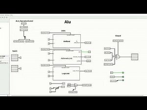 Single Cycle 1 | 32RISC Processor | Main Components Design