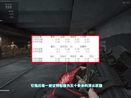 依旧宇宙无敌最强枪！ASVAL改装教程及改枪码【周末品枪】 6.5【周末品枪】-ASVAL改枪码：AS Val-58万综合最优-烽火地带-6K7S6QC08BEE9MJC4N4B6AS Val-61万最快开镜-烽火地带-6K7S6U408BEE9MJC4N4B6AS Val-60万极致稳定-烽火地带-6K7S6A008BEE9MJC4N4B6AS Val-48万腰射改装-烽火地带-6K7