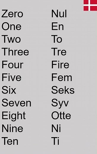 How to count to 10 in Danish
