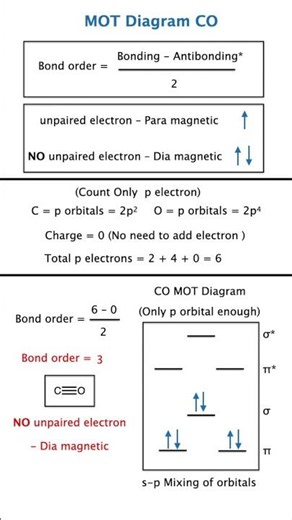 🔥 CO Carbon Monoxide MOT Diagram Explained | Bond Order, Magnetism & Bonding | NEET JEE 😍⚡ Chemistry