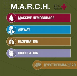 Tactical Combat Casualty Care (TCCC) revolutionized our approach to trauma by utilizing evidence-based medicine in replacing the antiquated “ABCs” with the MARCH mnemonic. Not familiar with MARCH? Like this page. Even better, get training in TCCC/TECC/Stop the Bleed and ensure you are prepared to save a life! . . . #beready #tccc #cotccc #tecc #trauma #stopthebleed #firstaid #firstresponders #march #ebm #ems #emergencymedicine #ifak | PerSys Medical