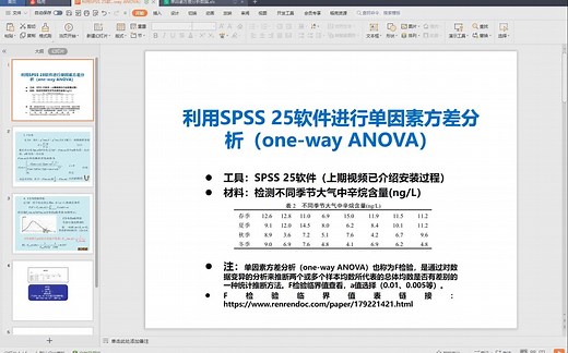 利用SPSS 25软件进行单因素方差分析（one-way ANOVA）