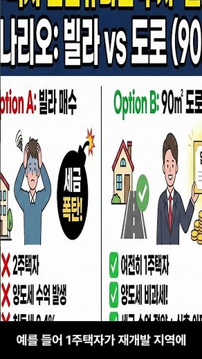 1가구 2주택 양도세 폭탄? '도로' 투자로 완벽하게 피하는 법 (주택 수 제외의 비밀)부동산투자연구소 1668-4647