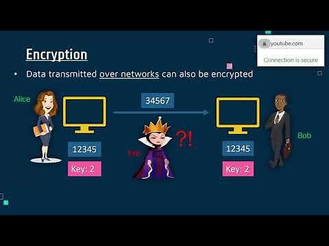 Encryption