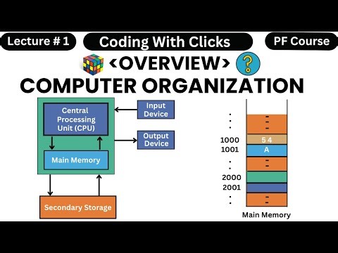 Lec 1 - Overview of Computers and Programming Languages - Overview of Computer Organization