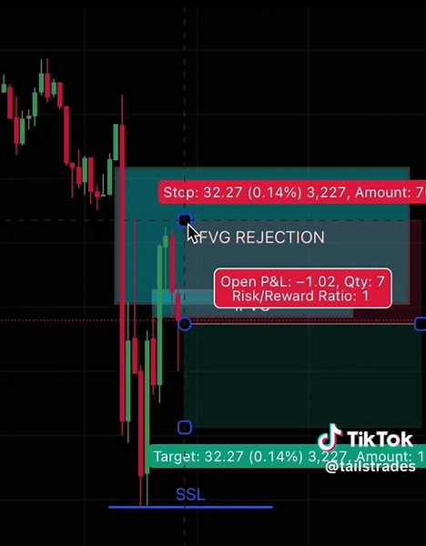 Day Trading Futures: Key Strategies for Success