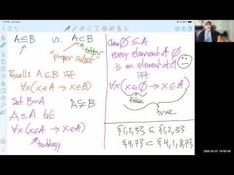 Discrete Math - Introduction to Sets