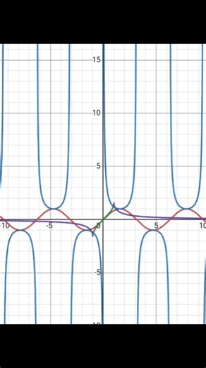 #sinx #graphicalrepresentation #trigonometry #maths #khanacademy #jee #ssc #upsc