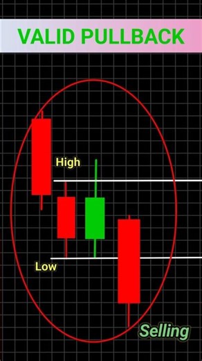 REAL Pullback in SMC 🔥 Don’t Fall for Fake Moves! #Shorts
