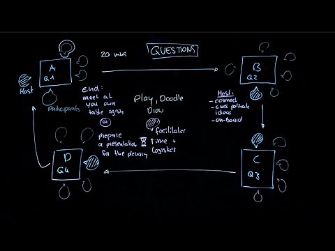 World Café - A simple Change-Management Tool