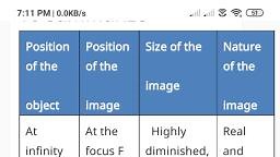 Table of Obj.position and Image position - PHYSICS - Notes - Teachmint