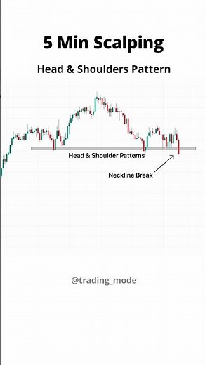 Technical Analysis for Beginners 🔥 Best Technical Trading Strategy (5 Minutes Scalping)