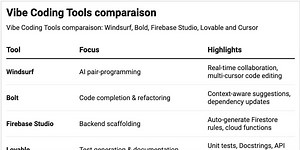 Cursor 101: The Vibe Coding Playbook.