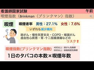 喫煙指数（Brinkman〈ブリンクマン〉指数） ＜#看護師国家試験＞ #午前（2024年2月11日） #国家試験