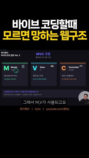 Web Structure You Must Know Before Vibe Coding #Coding #Developer