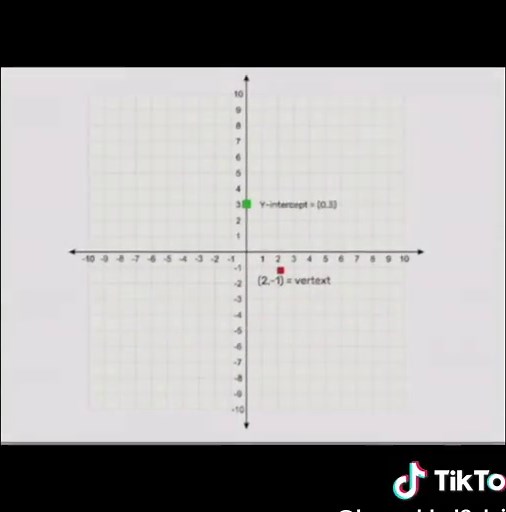 Exploring Quadratic Formulas in Mathematics Edits