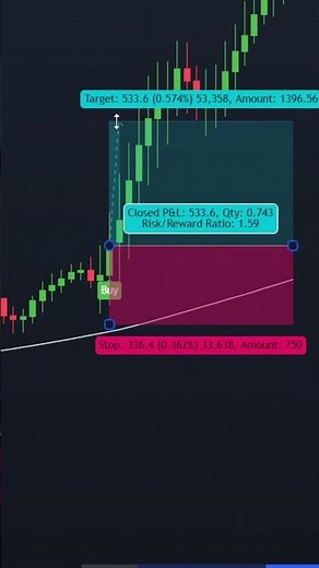 A Free Crypto Scalping Setup: Dual UT Bots + Regression Line