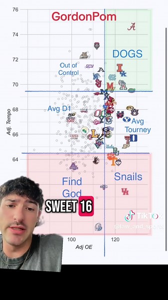 March Madness Bracket Predictions 2025