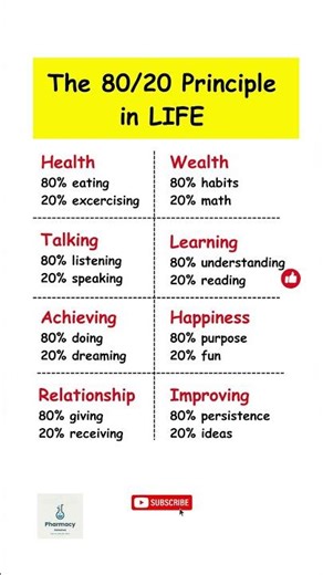 How the 80/20 Rule Can Change Your Life Fast