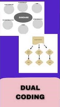 30 days of how to study for student success! Learning Strategies: Dual Coding