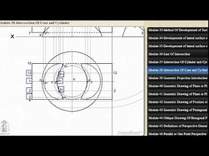 Intersection of cone and cylinders