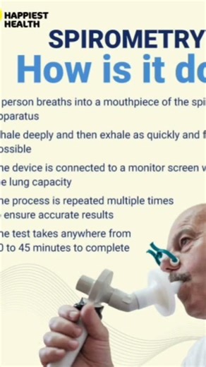 spirometry#physiology #PFT#pulmonary function test